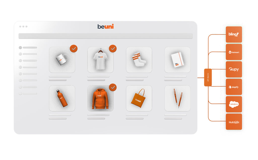 Processo de integração da BeUni com outras plataformas.