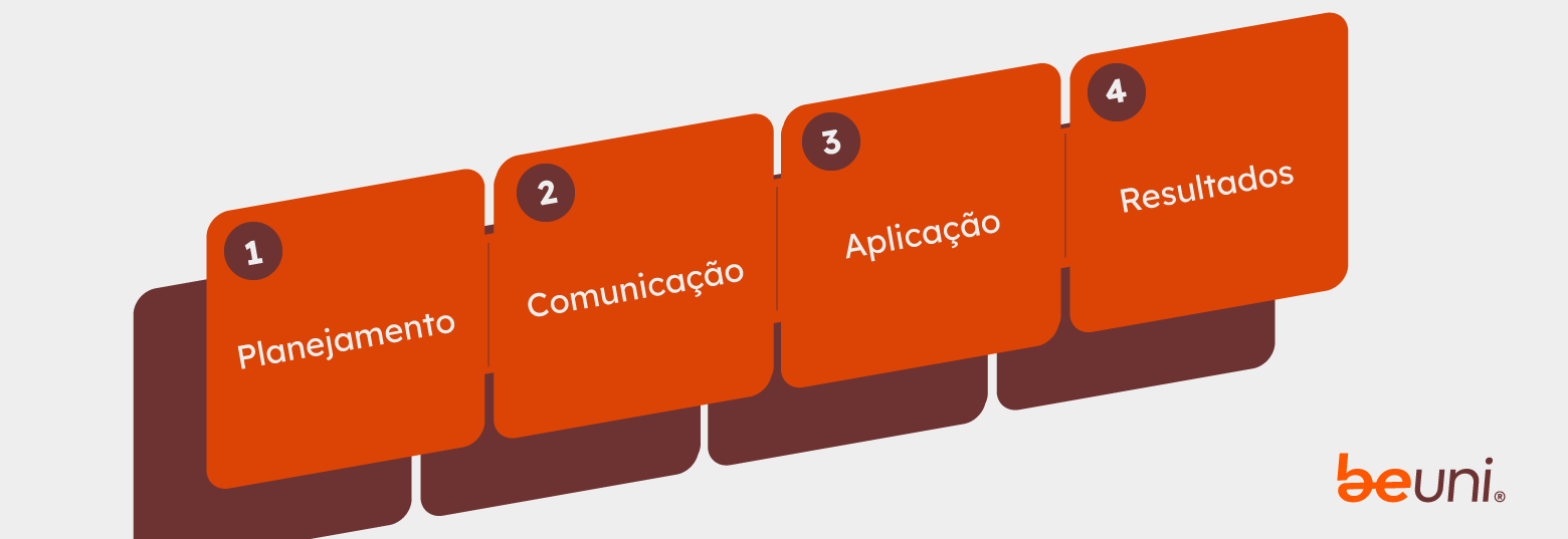 Check-list avaliação de clima organizacional
