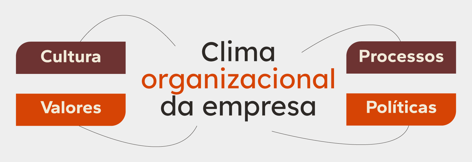 Estratégias para melhorar o clima organizacional