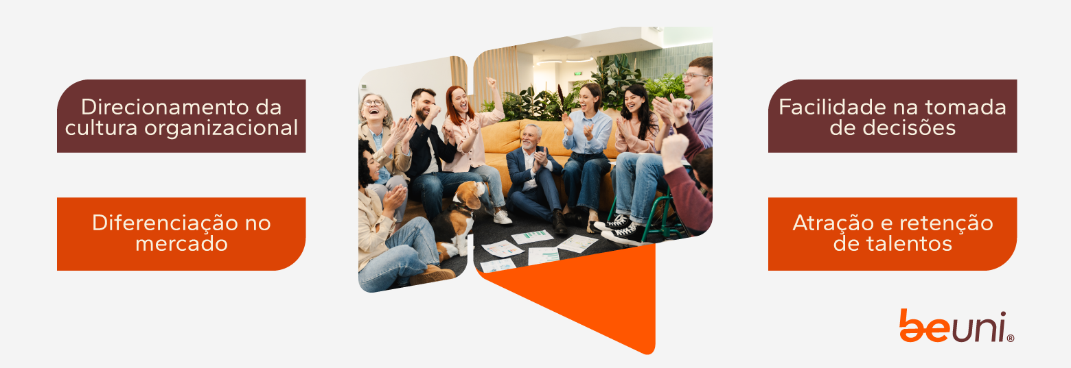Reunião produtiva com equipe celebrando a cultura organizacional, foco em decisão e atração de talentos.